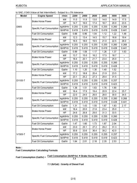 60 ho skid steer fuel consumption|kubota skid steer fuel consumption.